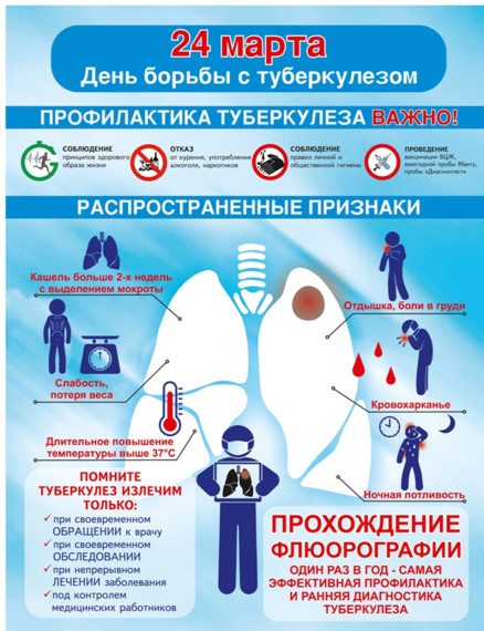 24 марта — 30 марта 2025г. Неделя профилактики инфекционных заболеваний (в честь Всемирного дня борьбы против туберкулеза).